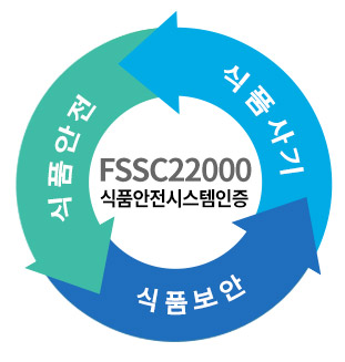  FSSC22000